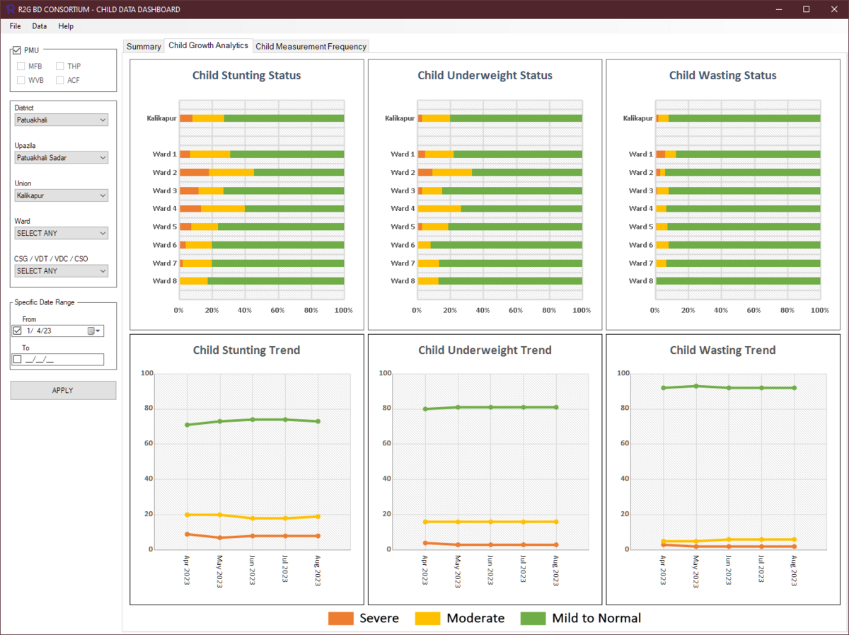 Child Growth Dashboard screenshot 3