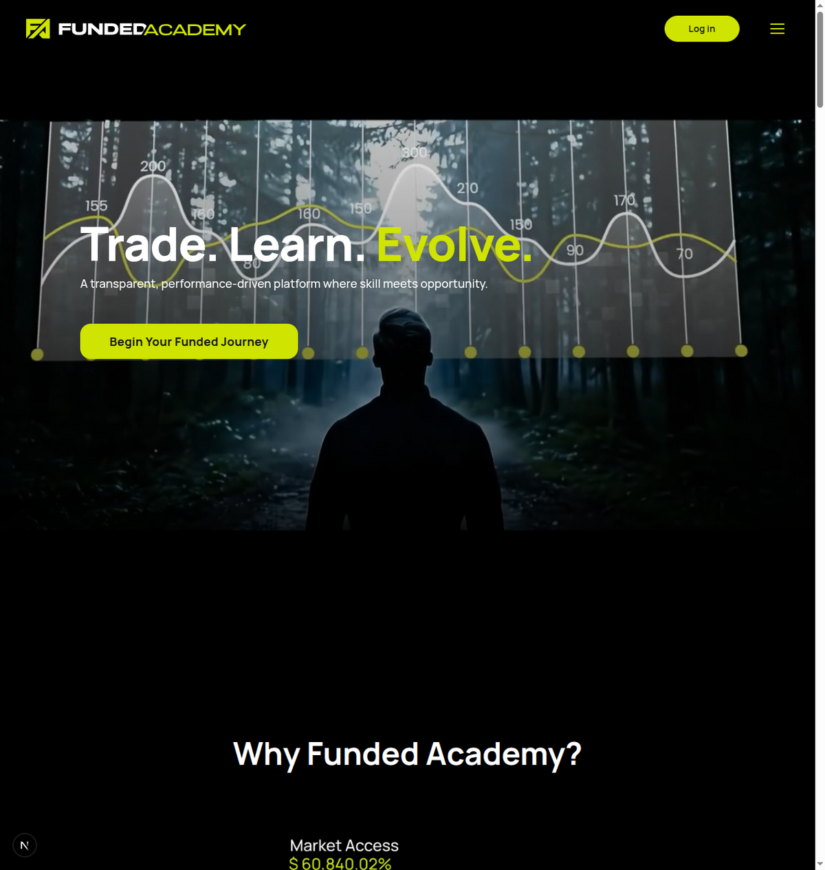 Funded Academy Platform screenshot 1