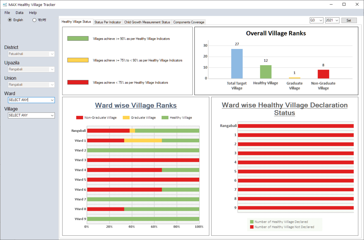 Healthy Village Tracker screenshot 1